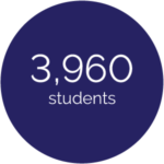 3960 students